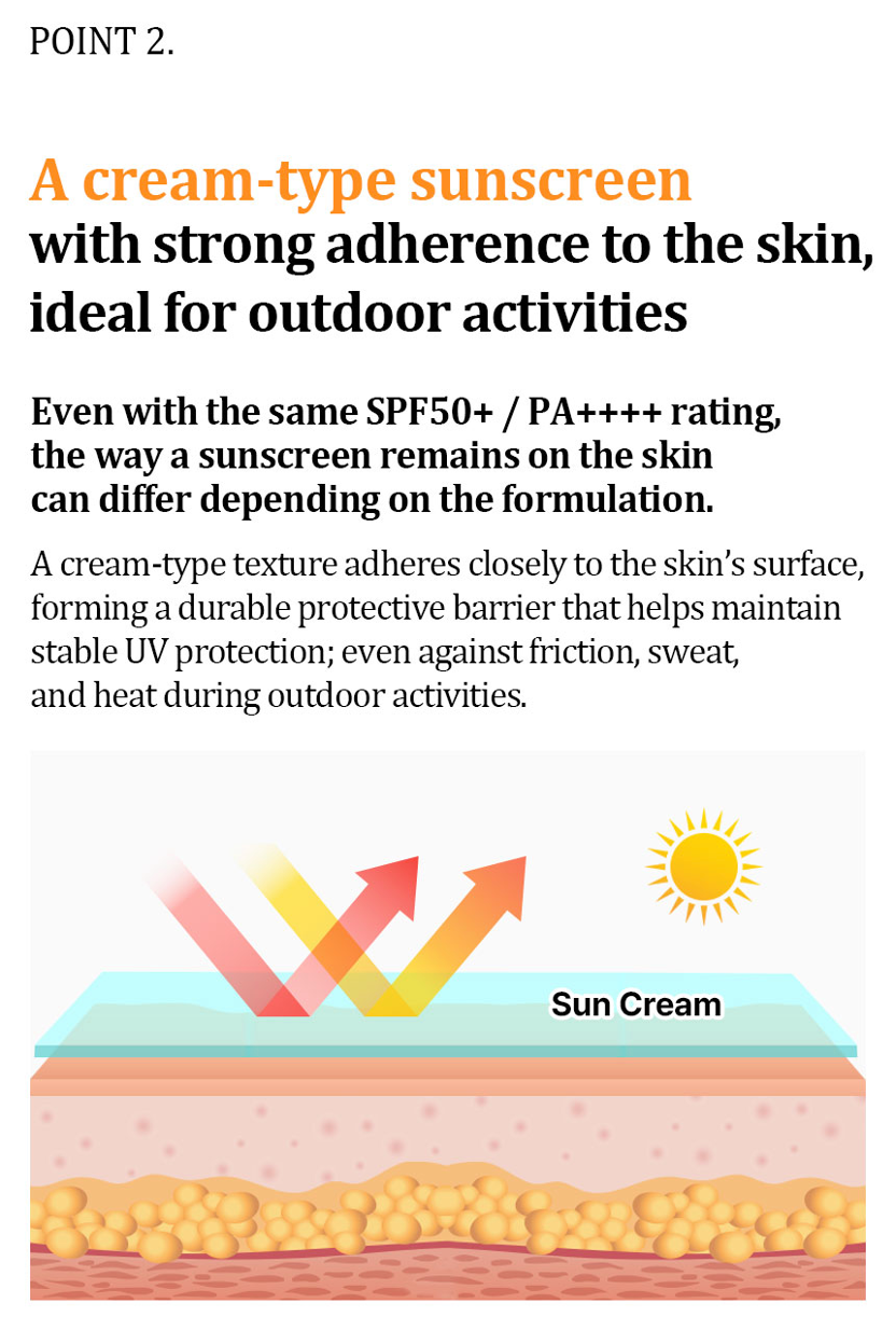 365 PLUS SUN CREAM（Upgraded Version）