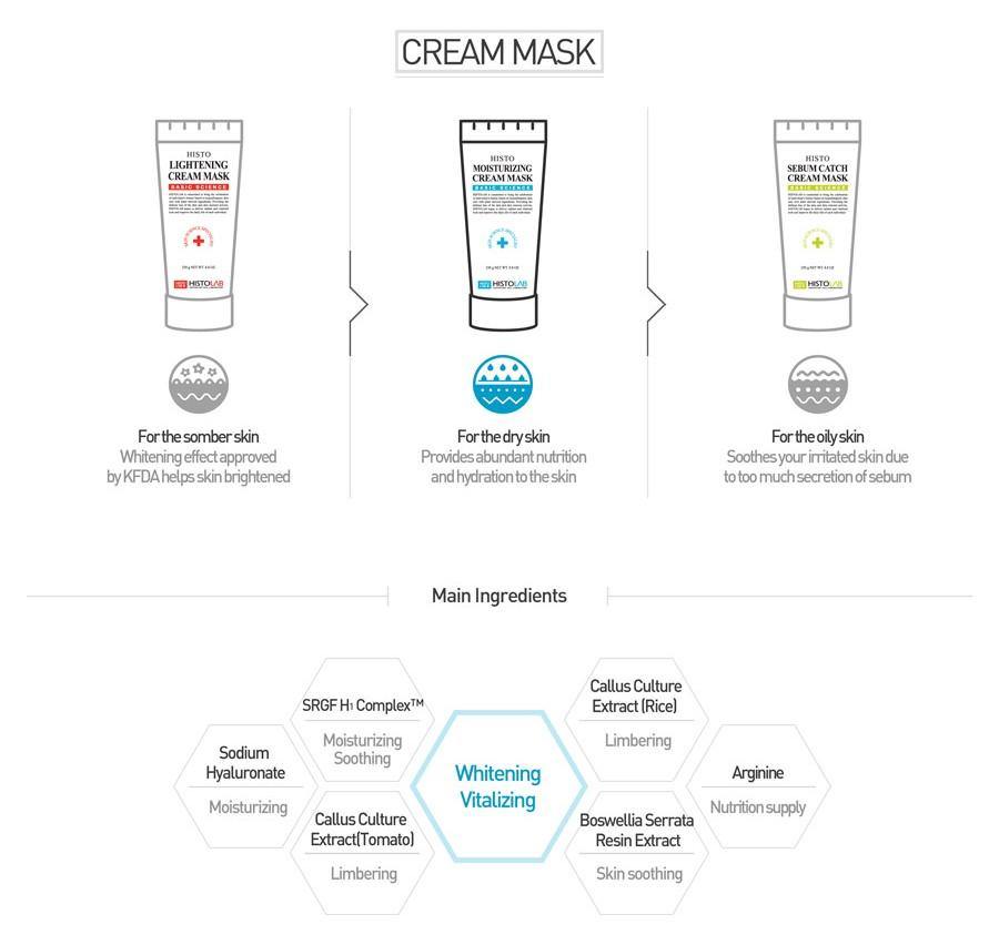 Moisturizing Cream mask - HistoLab Canada