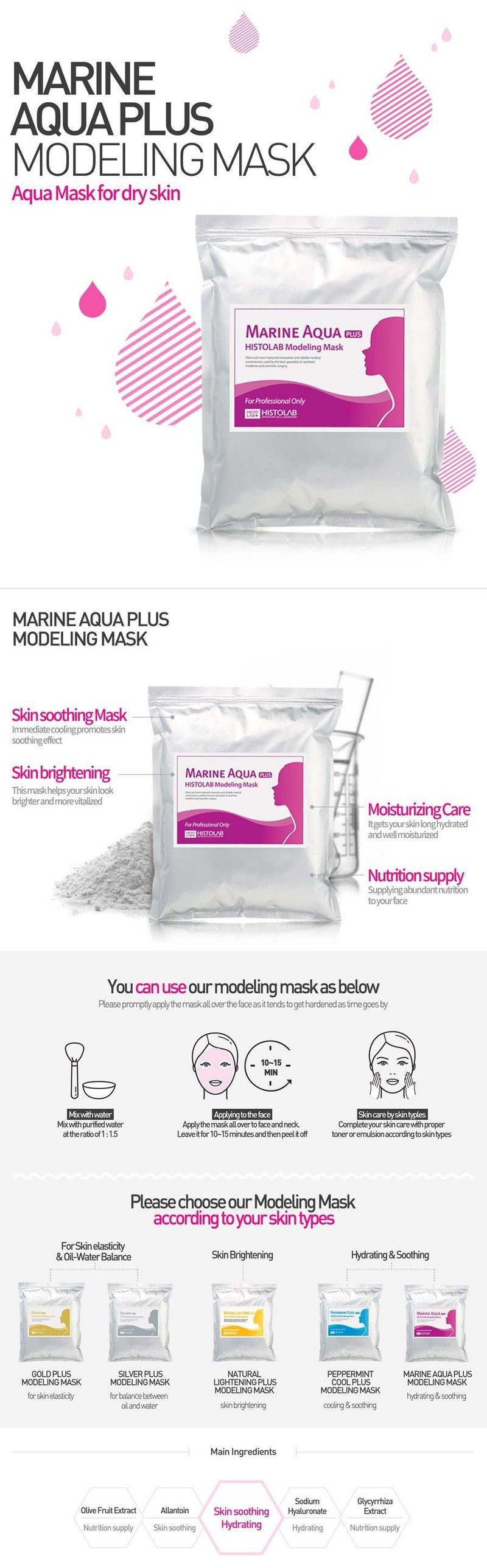 Marin Aqua Plus Modeling Mask - HistoLab Canada