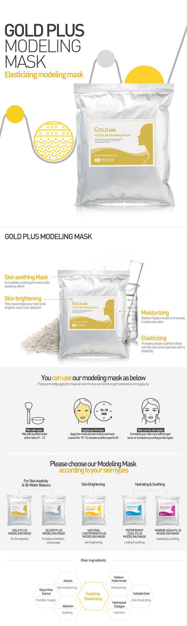 Gold Plus Modeling Mask - HistoLab Canada